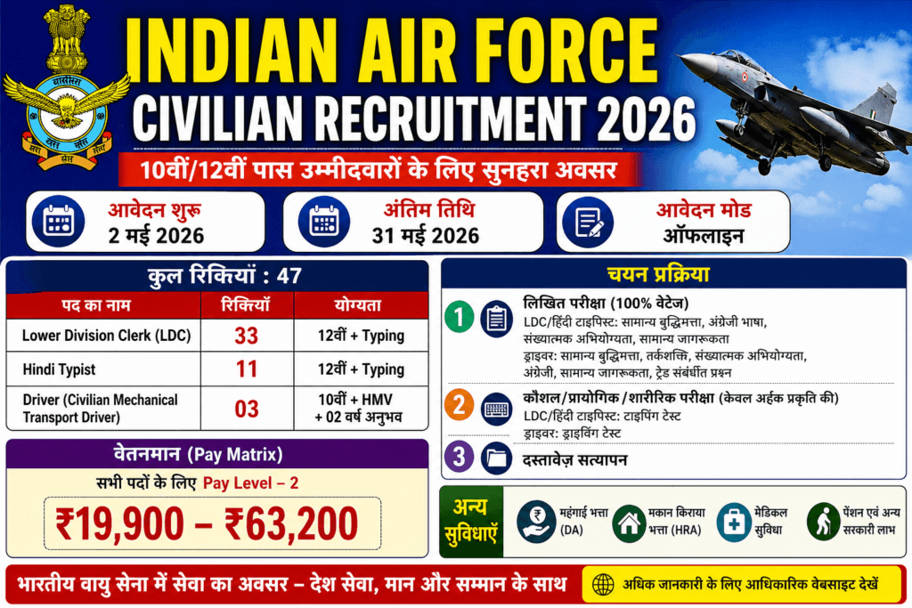 Indian Air Force Civilian Recruitment 2026 Big Update