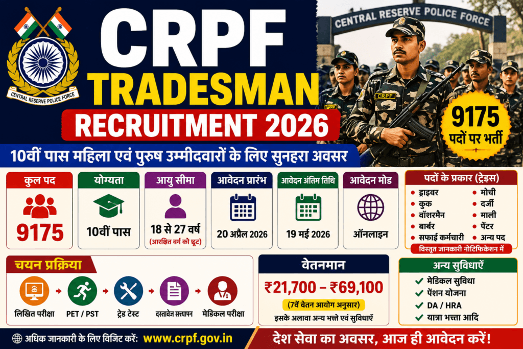 CRPF Recruitment 2026