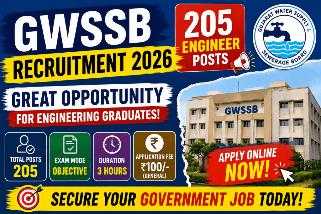 GWSSB Recruitment 2026