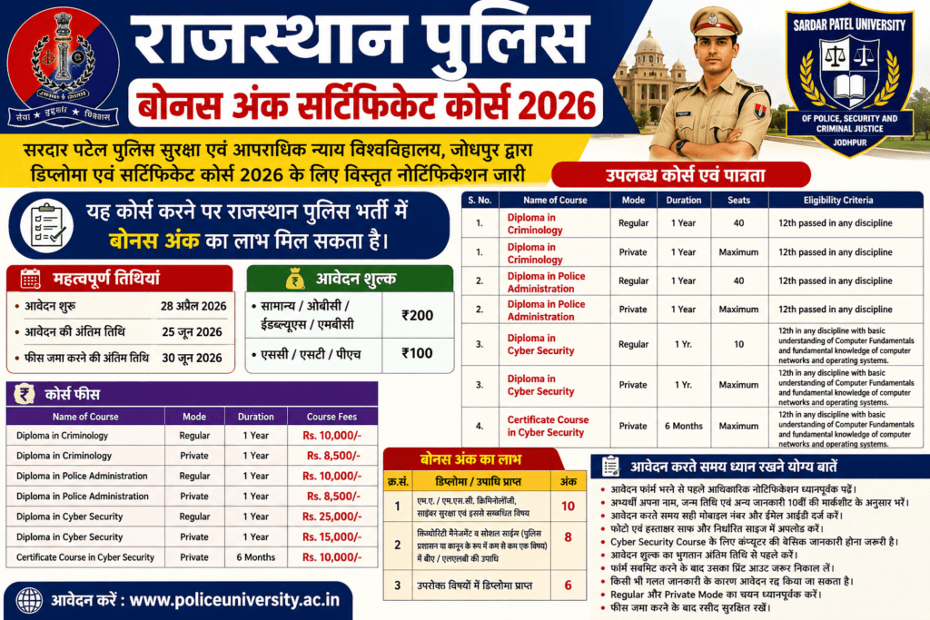 Rajasthan Police Bonus Marks Course 2026