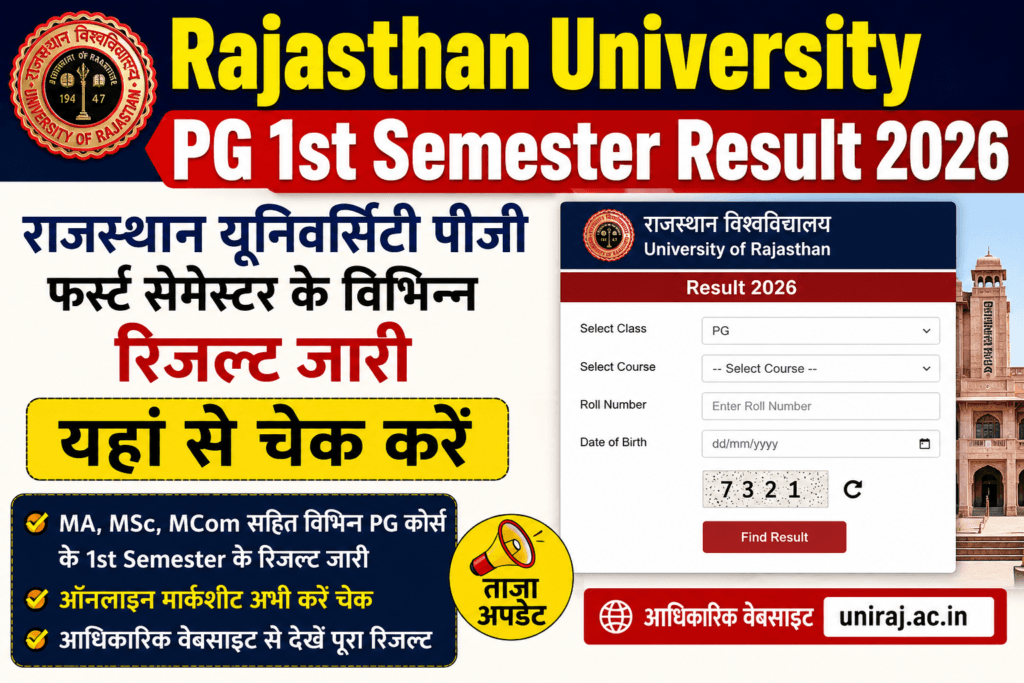 Rajasthan University PG 1st Semester Result 2026: Good News