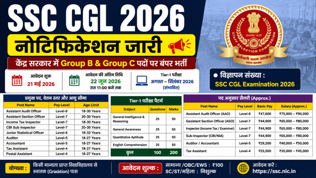 SSC CGL Recruitment 2026 Notification Released