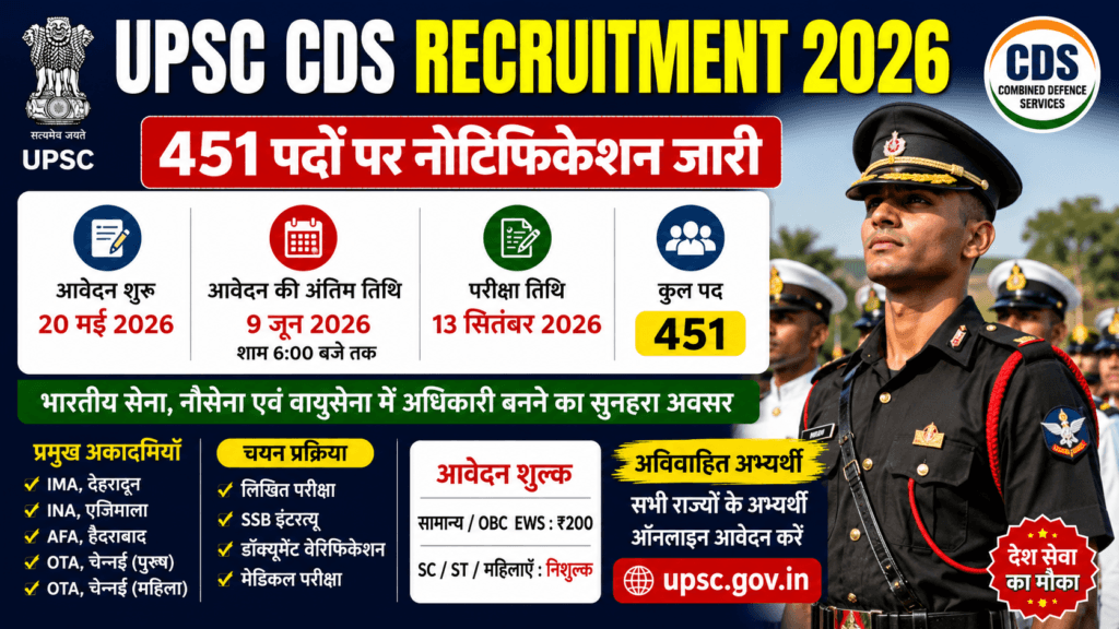 UPSC CDS Recruitment 2026 : Powerful Career Opportunity in Indian Defense Forces